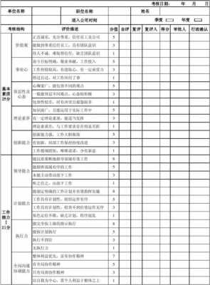 中层管理人员的考核内容-第3张图片-马瑞范文网