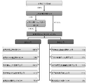 有限公司法人结构模板（有限公司的法人代表有哪些责任啊?）-第2张图片-马瑞范文网