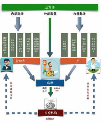 医院运营管理的主要内容-医院运营管理方案模板-第1张图片-马瑞范文网