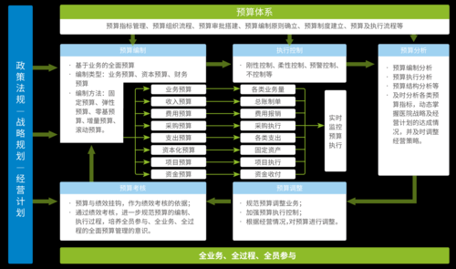 医院运营管理的主要内容-医院运营管理方案模板-第3张图片-马瑞范文网