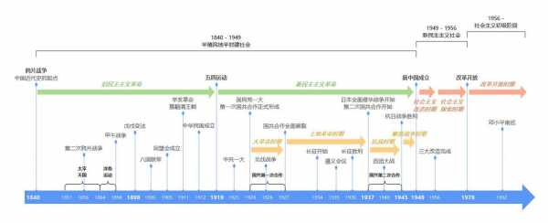 年代轴的画法 做年代轴模板-第2张图片-马瑞范文网