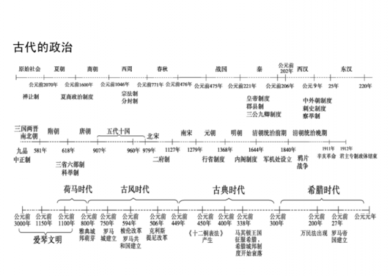 年代轴的画法 做年代轴模板-第1张图片-马瑞范文网