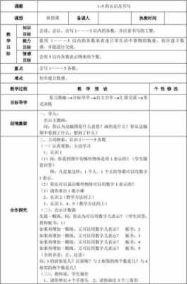 小学数学教案模板格式 小学数学教案模板表格-第2张图片-马瑞范文网