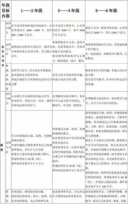 语文三维目标模板内容_语文三维目标包括哪三个方面-第2张图片-马瑞范文网