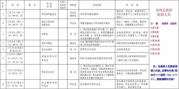 会议人员安排记录模板（会议人员安排表格）-第1张图片-马瑞范文网