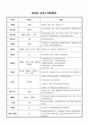 会议人员安排记录模板（会议人员安排表格）-第2张图片-马瑞范文网