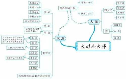 地理导入万能模板（地理课万能导入）-第3张图片-马瑞范文网