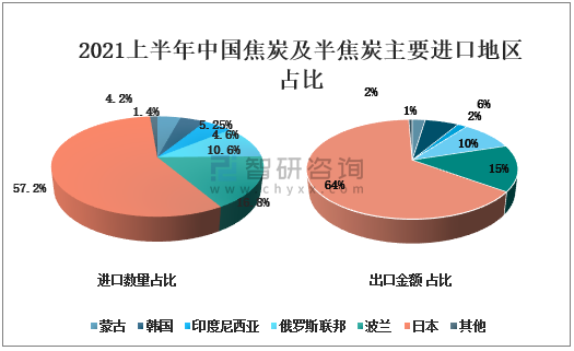 2021焦炭市场分析-第1张图片-马瑞范文网