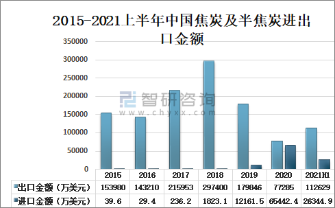 2021焦炭市场分析-第3张图片-马瑞范文网