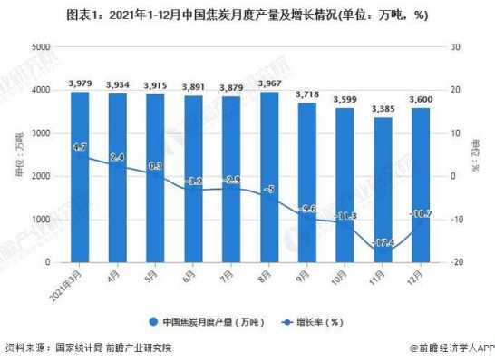 2021焦炭市场分析-第2张图片-马瑞范文网