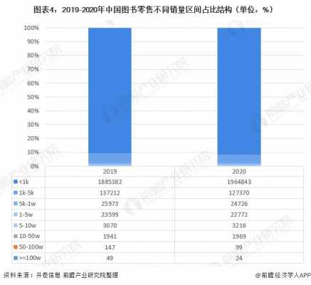 图书效益预测模板_图书销售预测-第1张图片-马瑞范文网