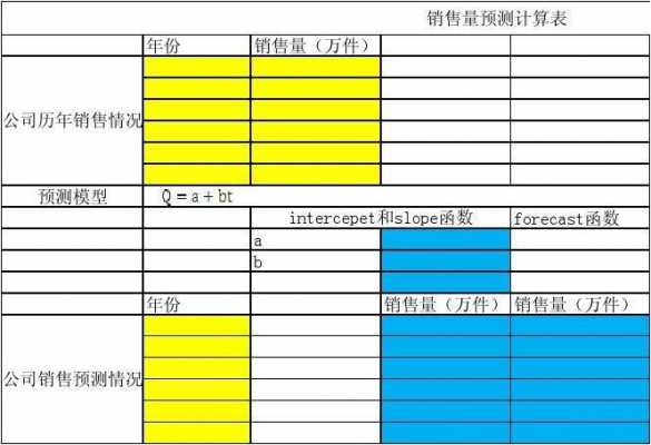 图书效益预测模板_图书销售预测-第3张图片-马瑞范文网