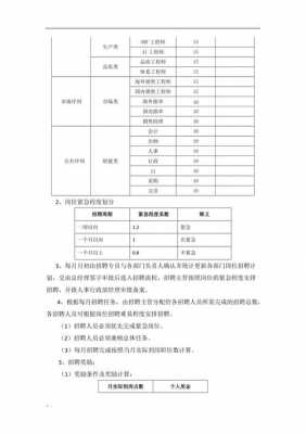 招聘员工奖励方案 招聘奖励范文模板-第2张图片-马瑞范文网