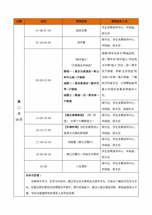 研学项目设定模板-第3张图片-马瑞范文网