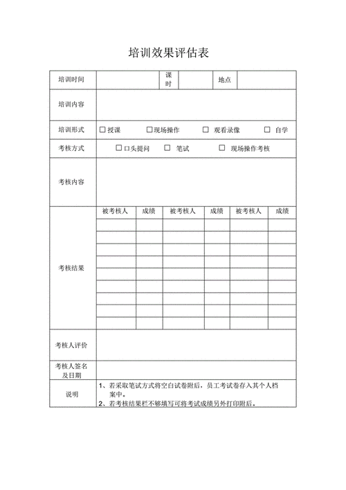 培训评价表格-培训表现评价表模板-第2张图片-马瑞范文网