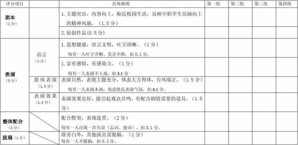 情景剧评分标准及评分细则-情景剧表演评分表模板-第2张图片-马瑞范文网