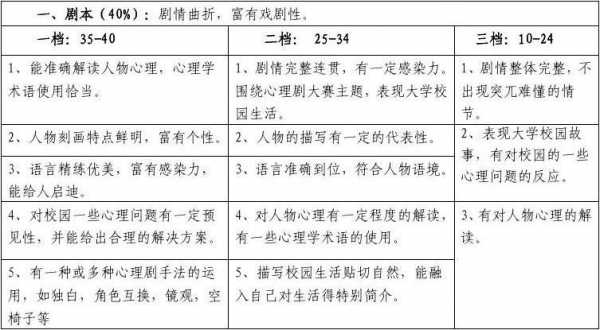 情景剧评分标准及评分细则-情景剧表演评分表模板-第3张图片-马瑞范文网