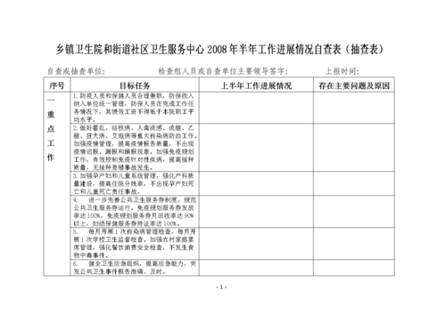  工作抽查报告模板「工作抽查报告模板范文」-第2张图片-马瑞范文网