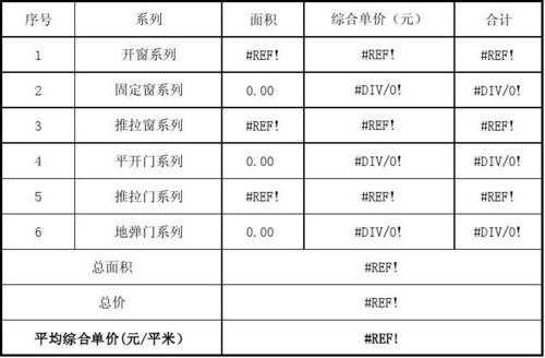 门窗公司费用明细模板,门窗公司怎么核算成本 -第1张图片-马瑞范文网