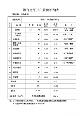 门窗公司费用明细模板,门窗公司怎么核算成本 -第2张图片-马瑞范文网