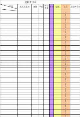 货品进出账目明细表格-商品进出账模板-第3张图片-马瑞范文网