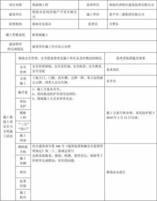 安全周报告模板下载,安全周报告怎么写 -第3张图片-马瑞范文网