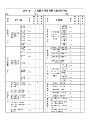 机修人员考核标准-第1张图片-马瑞范文网