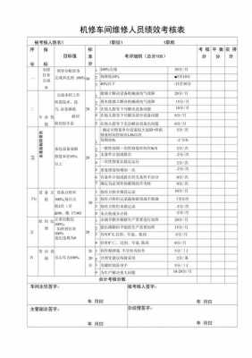 机修人员考核标准-第2张图片-马瑞范文网