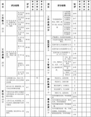 机修人员考核标准-第3张图片-马瑞范文网