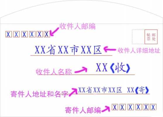 信封书模板下载_信封书格式怎么写-第1张图片-马瑞范文网