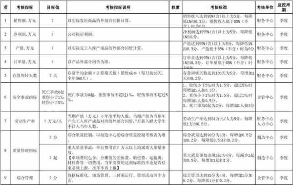 年度任务书签署模板（年度任务指标怎么制定）-第3张图片-马瑞范文网