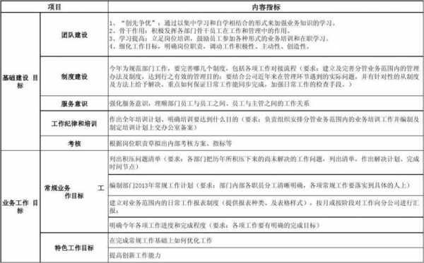 年度任务书签署模板（年度任务指标怎么制定）-第1张图片-马瑞范文网