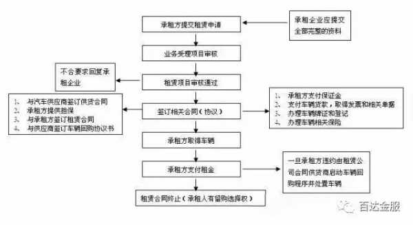 汽车融资租赁的业务流程-汽车融资租赁做账模板-第2张图片-马瑞范文网