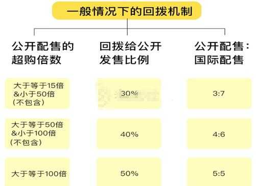  回拨技术实现方案模板「回拨机制的好处是什么?」-第1张图片-马瑞范文网