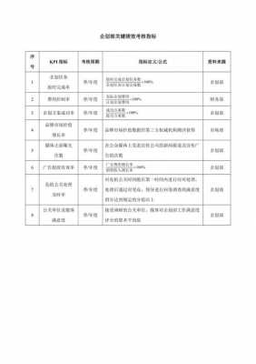 企划部绩效评定表模板_企划部kpi考核指标-第2张图片-马瑞范文网