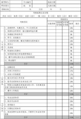 企划部绩效评定表模板_企划部kpi考核指标-第3张图片-马瑞范文网