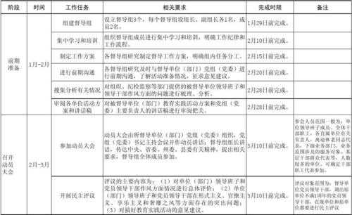 督导检查工作计划模板图片-第1张图片-马瑞范文网