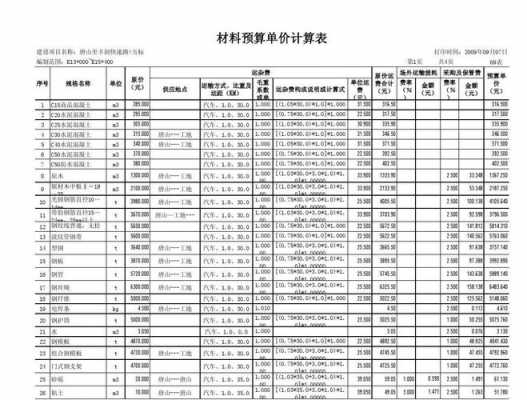 模板采购数量计算_模板材料单价-第1张图片-马瑞范文网