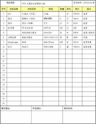 模板采购数量计算_模板材料单价-第2张图片-马瑞范文网