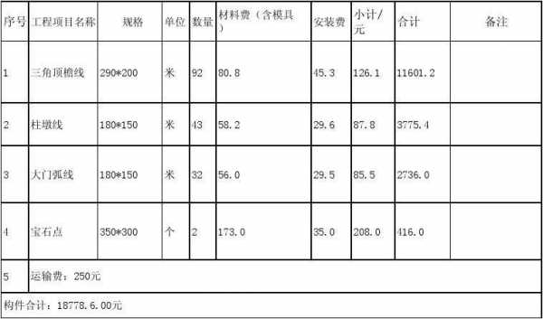 模板采购数量计算_模板材料单价-第3张图片-马瑞范文网