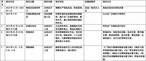 电厂培训方案模板（电厂培训计划内容）-第3张图片-马瑞范文网