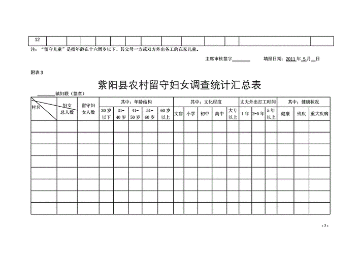 留守妇女调查问卷模板_留守妇女调查报告范文-第3张图片-马瑞范文网