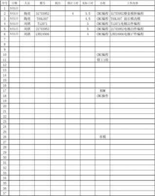 月度标准工时计算 月工时统计模板-第1张图片-马瑞范文网