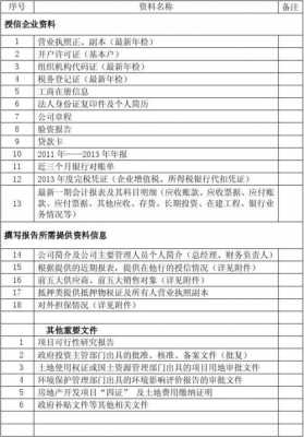  授信年终总结表格模板「授信报告范文」-第3张图片-马瑞范文网