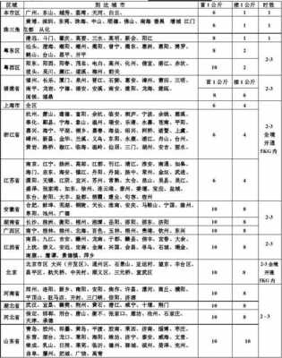 空运运费计算方法 空运就扣收费标准模板-第3张图片-马瑞范文网