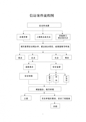 信访案件办理制度-信访自办案件模板-第3张图片-马瑞范文网