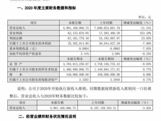 新年业绩报告模板_2020业绩报告业绩-第2张图片-马瑞范文网