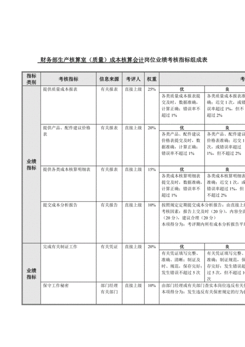 会计的个人业绩模板,会计人员主要业绩怎么写 -第2张图片-马瑞范文网