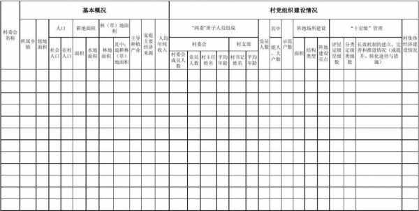  村里基本情况模板「村基本情况表」-第1张图片-马瑞范文网