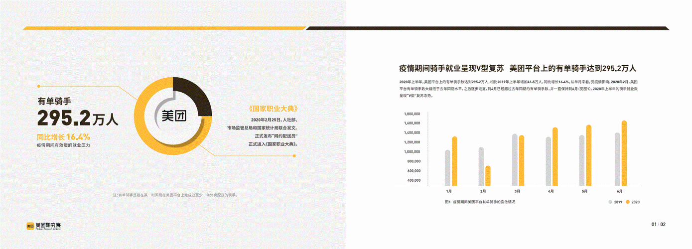  美团网述职模板「美团骑手述职报告」-第3张图片-马瑞范文网